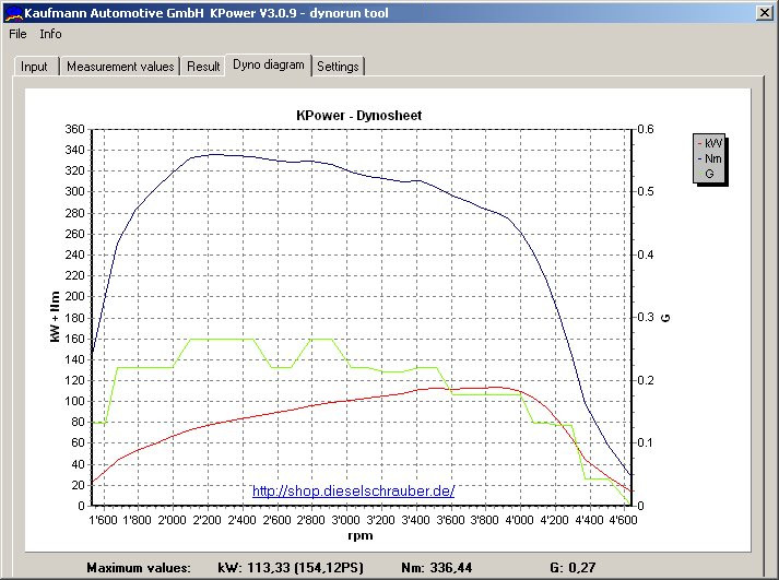 Horse power/torque graphs using KPower