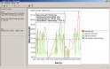 KDataScope - Analyser les fichiers log OBD