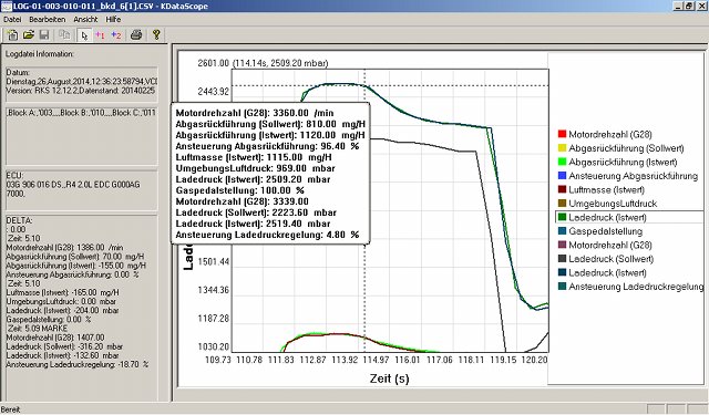 Grafico log VCDS con KDataScope KDataScope