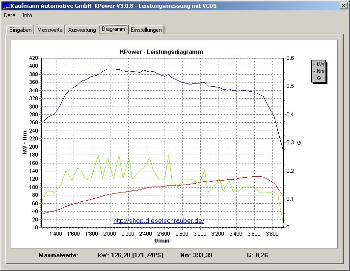Leistungsmessung mit KPower und geloggten VCDS oder OBD2 Me&szlig;werten